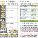 SK타워 이미지