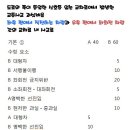 동일교차로 4 이미지