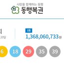 GS25울산우정선경점 이미지