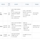 (주)에스피에스 이미지