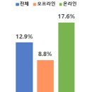가정유통 이미지