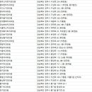 풍기치과의원 이미지