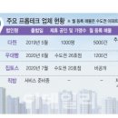 킹콩부동산중개 이데일리
