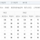 종로에듀학원 이미지