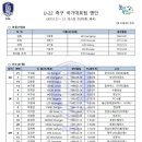 2015년 01월 20일 현재, U-22 대표팀 명단 (킹스컵 친선대회, 태국) 이미지