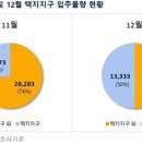 평거강변3 이미지