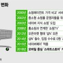 (주) 바로쇼핑