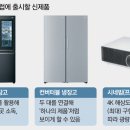 미래가전 이미지