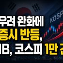 주식시황] 9/4 뉴욕증시, 금리 인상 우려 완화에 상승 / 증권가가 꼽은 정책자금 수혜주? / 해외IB, 코스피 1만 전망 유지 이미지