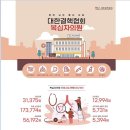 대한결핵협회부설복십자의원 이미지