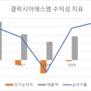 에스엠이 이미지