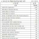 평택시, 주요현안사업 추진 탄력 경기도 3차 특별조정교부금 108억원 확보! 이미지