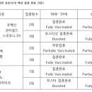 [주재국제도안내] 말레이시아 입국 제도 공유 (8.1 시행) (업데이트) 이미지