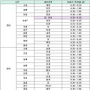 가루쌀 ‘바로미2’, 안정생산 핵심은 모내는 시기 준수