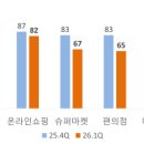 소매 - 영주시 옥대로 28 | 소매