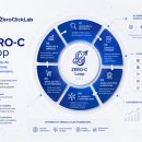 ㈜대하 | 챗GPT가 우리 치과를 추천하면 환자가 바로 찾아올까? (GEO 마케팅의 함정)