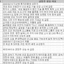 3월 18일 특징주 상한가 및 급등종목 / 시간외 단일가 상위 종목