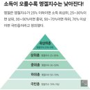 내 통장을 스쳐간 것에 대하여..