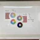 쿨한인생 | 오롯이컬러 퍼스널컬러 진단 | 갈웜 인생 30년, 여쿨페일 진단 후기(feat.멘붕)