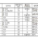 유선대암장