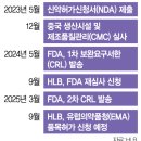 CMC정비 | HLB, 하한가를 맞았다. 오늘은 급등하는데 무슨 시그널이지?