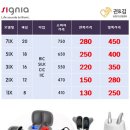 시그니아 독일보청기 진주센터 이미지