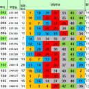 씨유(CU)경산계양주공점 | [행운645]1106회 1등 로또당첨 분석...11명 당첨