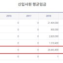 (재)충북과학기술혁신원