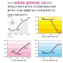 자살한 여군대위와 군성폭력 피해자 지원모금 이미지