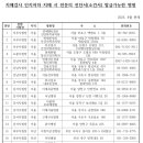 연세진정신건강의학과의원 이미지