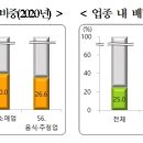 자동차 부품 소매업 이미지