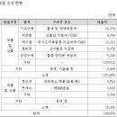 에이치케이이노베이션 이미지