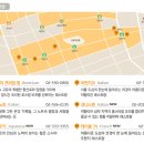 프라임코너스톤