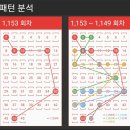 [로또스토리]▶1153회 대박 로또명당?&lt;경북 문경시 모전동 &#39;왕대박복권방&#39;&gt;&lt;1월에 가장 많이 나온 번호...