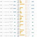 스포츠토토 승무패 수원 서울전 투표현황 이미지