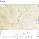 9. 지리산둘레길 [덕산-위태] 구간정보 이미지