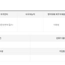 에스더블유에스테크 - 구로구 경인로53길 32 | 에스더블유에스테크