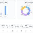 시립은계어반리더스어린이집 이미지