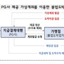 PG사의 불법 도박 등 범죄 연루행위에 대해 엄정히 대응하여 소비자 피해를 예방하겠습니다 이미지