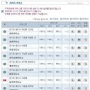 화성주유소 이미지