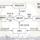 천사개발
