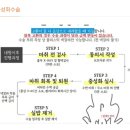 다산마리동물병원 이미지