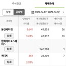 케이씨트레이딩