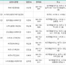 [KIIP 수업 등록] 제주 지역 -제주 출입국 외국인청 이미지