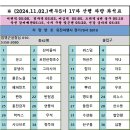 백두대간 5기 17차 21구간 차량좌석표 이미지