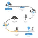 아홉굿마을 | 여자혼자 올레길완주/13코스와 12코스 자구내포구까지!