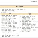 와이엠연기학원 이미지