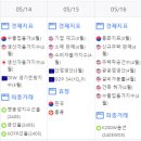 정하상사 이미지