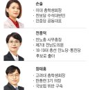 “경기동부연합, 이재명을 숙주 삼아 국회 진출 시도” 이미지