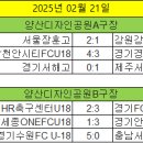 천성산체육공원 (축구장) 이미지